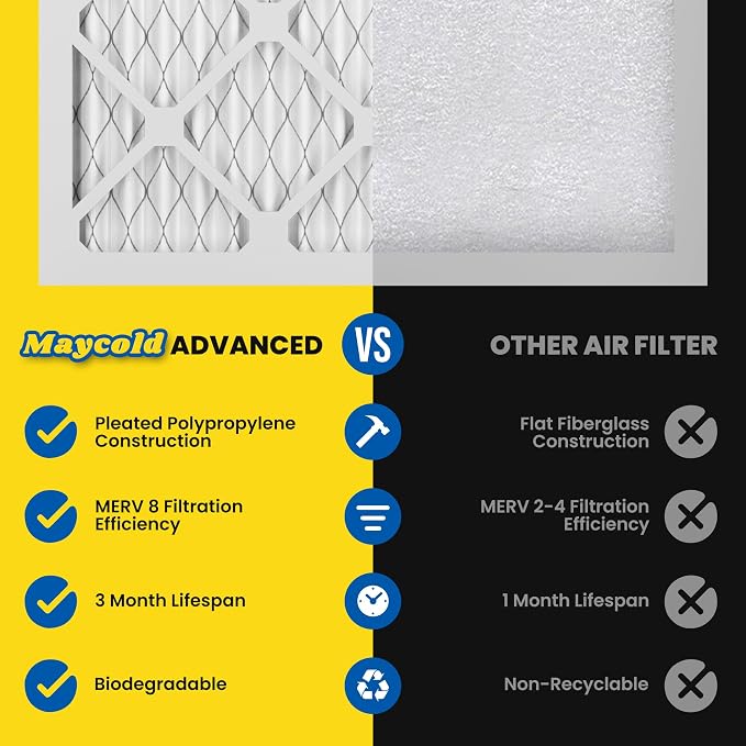 Maycold MERV 8 10x10x1 Furnace Air Filters, Pleated HVAC AC Filters – Actual