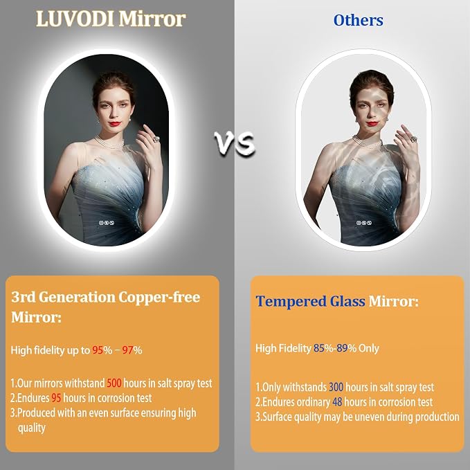 LUVODI Lighted LED Bathroom Mirror: 32x20IN Oval Wall Mounted Vanity Mirror