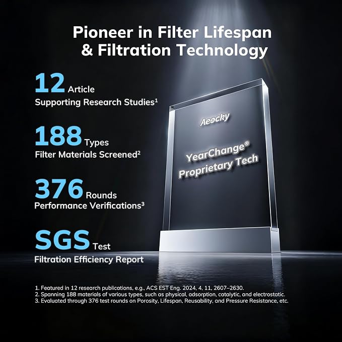 Air Filter for Model:Cybertron, 5-in-1 Filter