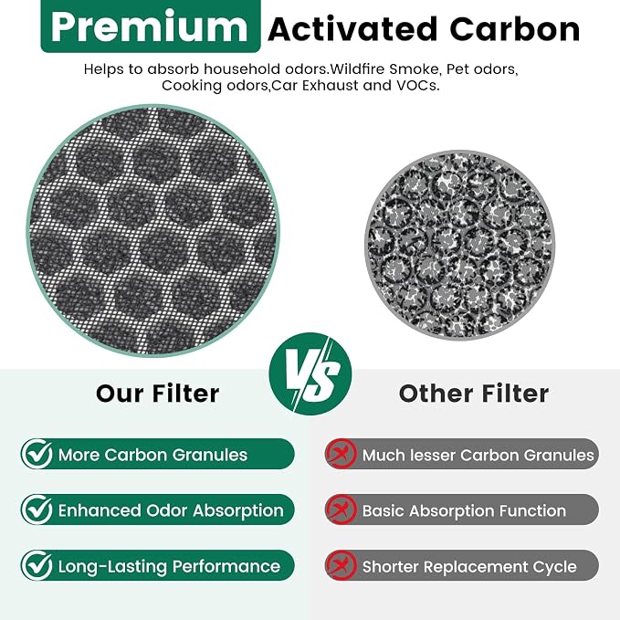 K1 Replacement Air Filter Fit for LUNINO K1 Air Puri-Fier, 3-in-1