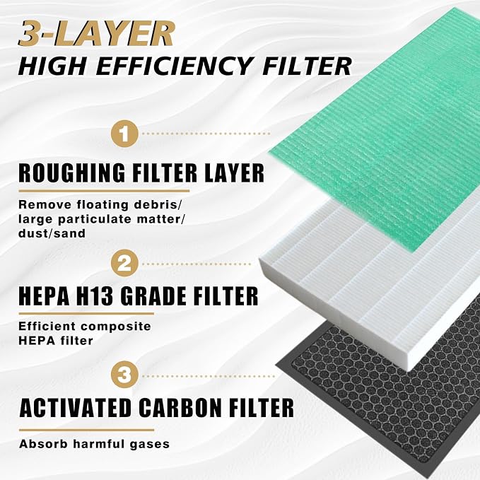 BestEvMod 2 Pack Upgraded Tesla Model 3/Y Cabin Air Filter Replacement HEPA Air