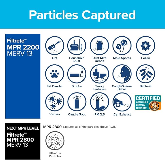 Filtrete 16x20x1 AC Furnace Air Filter, MERV 13, MPR 2200, Elite Allergen