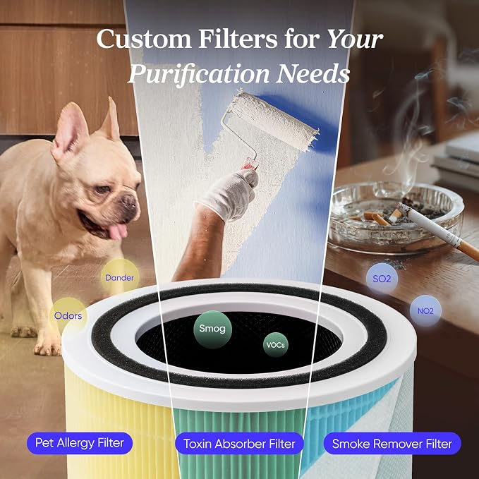 LEVOIT Air Purifier for Home Allergens Pet Hair in Bedroom, Covers Up to 1073