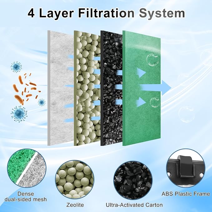 driamor 10 Pack Medium Filter Cartridges Replacement Compatible