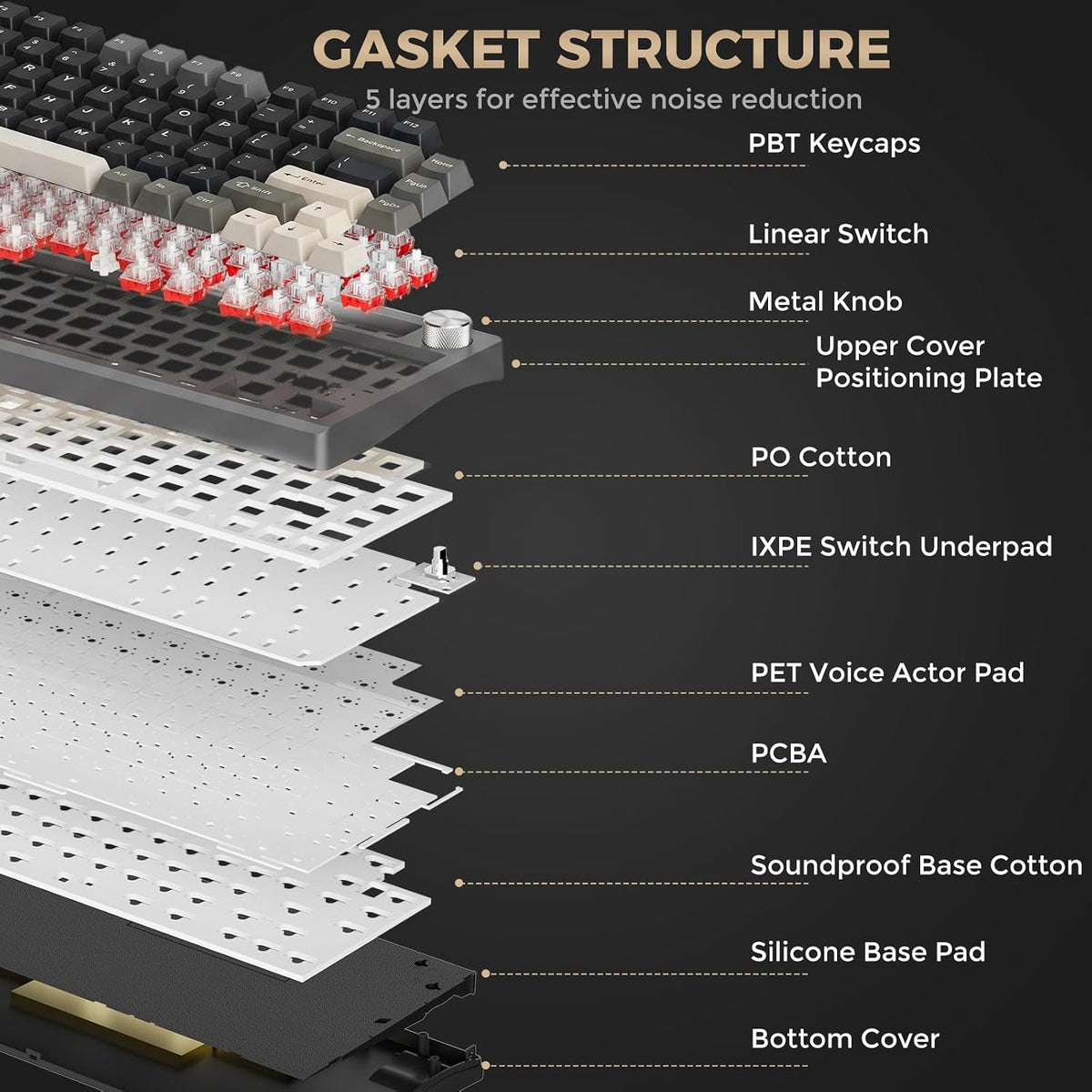 DAREU FLEX75 Gasket Wireless Mechanical Keyboard with Knob
