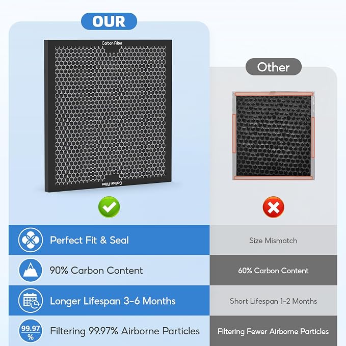 3-pack Activated Carbon Filter Replacement Set Compatible