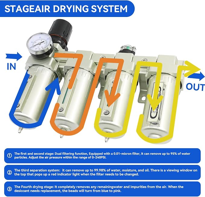 3/4" NPT Industrial Grade 4 Stage Air-Dryer-for-Compressor,