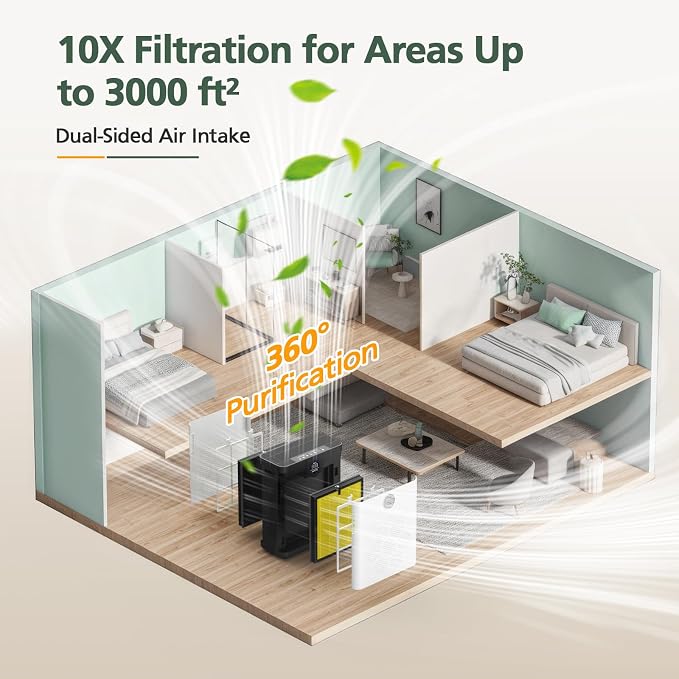 AP303 AP304 Replacement Filters, Compatible