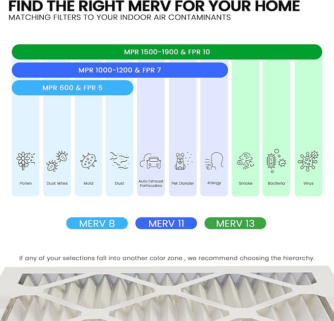 Maycold 14x20x1 MERV 11 Furnace Air Filter, High-Performance HVAC AC Filters