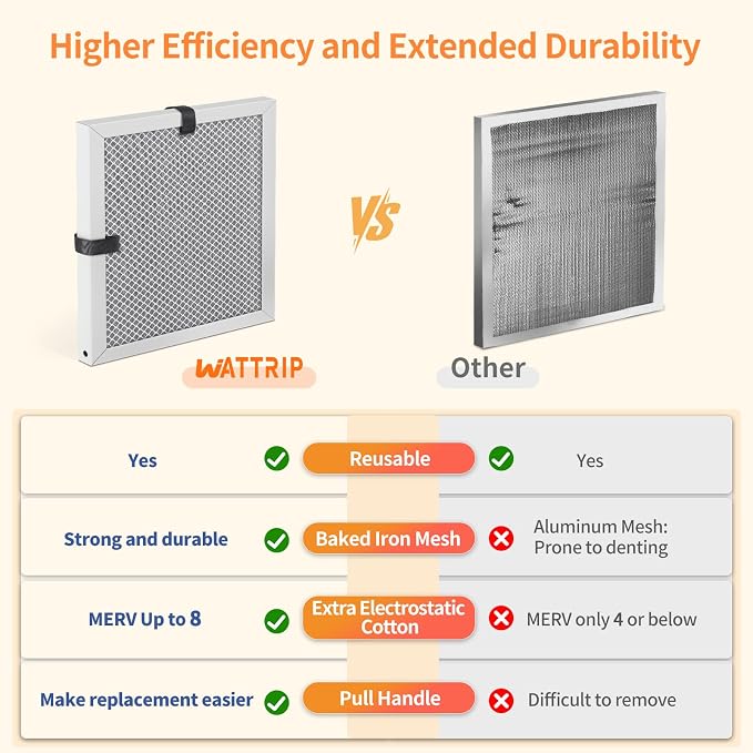 2-Pack 12x12x1 MERV 8 Reusable & Washable Electrostatic Air Filters