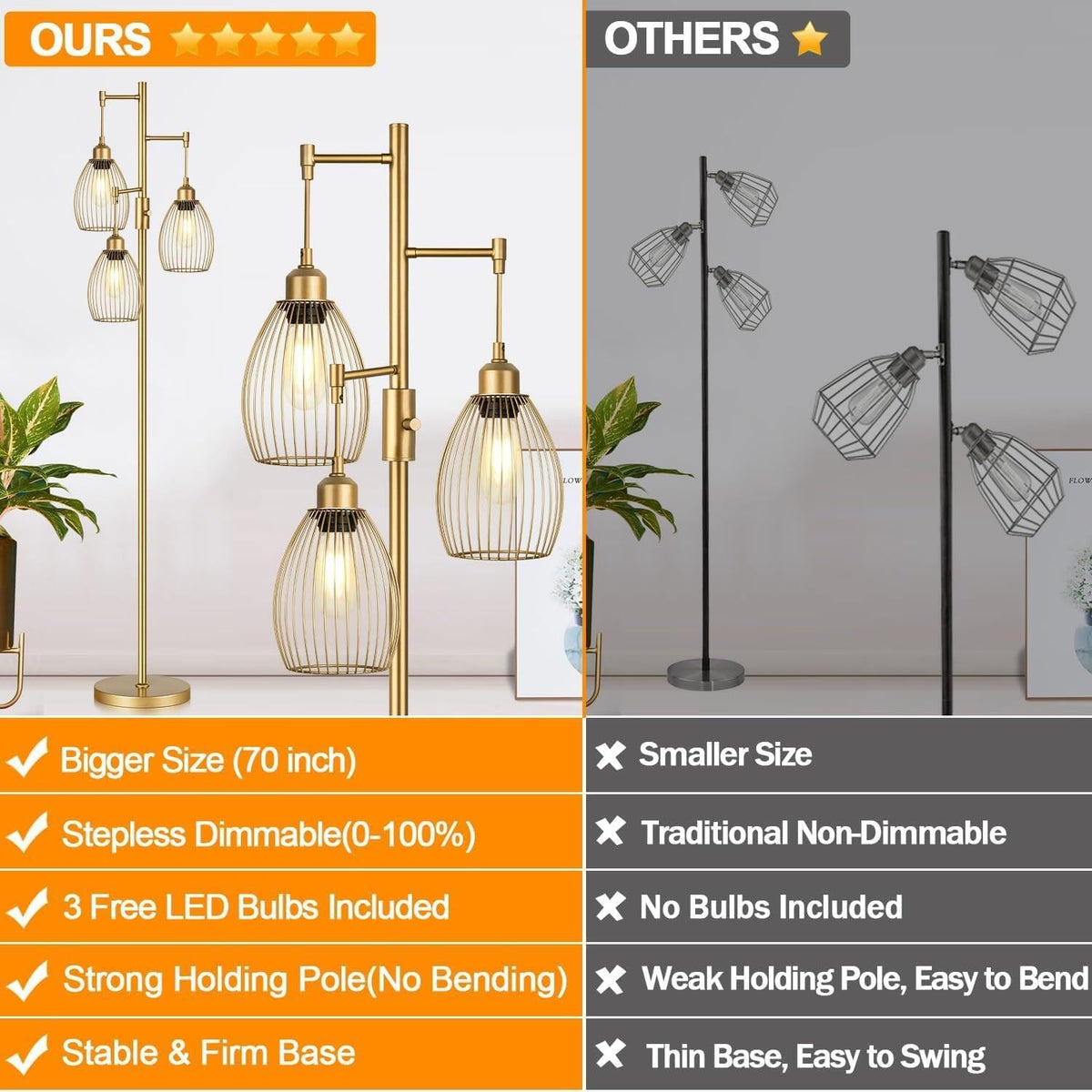 Dimmable Floor Lamp, Industrial Floor Lamps for Living Room, Gold Tree Lamp Standing Lamp Tall Lamps with 3 Elegant Teardrop Cage Head & 800 Lumens LED Bulbs for Living room Bedroom Office Dining Room