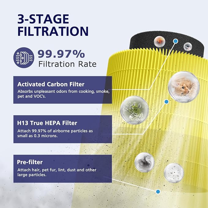 B-D02L/M05/B-D02U H13 Filter Compatible