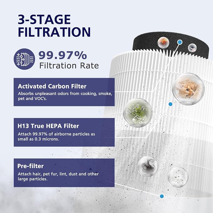 B-D02L/M05/B-D02U H13 Filter Compatible