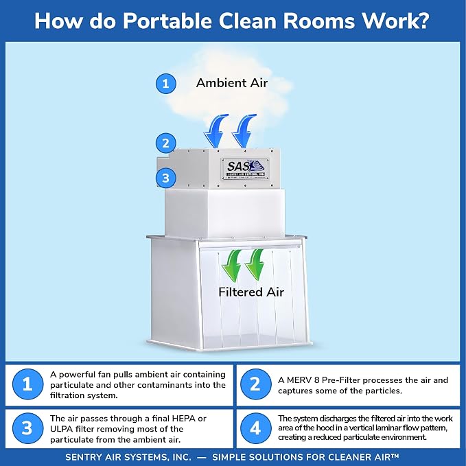 12” Mini Portable Clean Room – Laminar Flow Hood