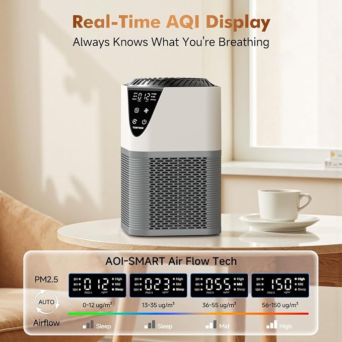 Air Purifiers for Home Large Room up to 1750 Sq Ft, H13 True HEPA Filter Air