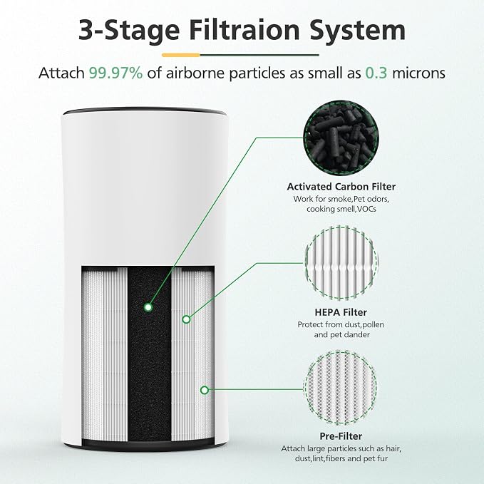 2 Pack LV-H133 Replacement Filter Compatible