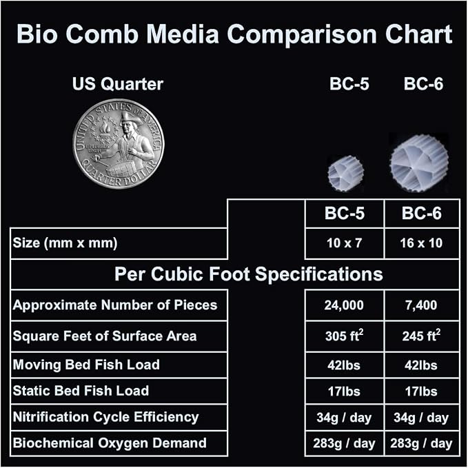 Anjon Manufacturing Bio Comb Fluidized Bio Media – 1 Cubic Foot BC-6