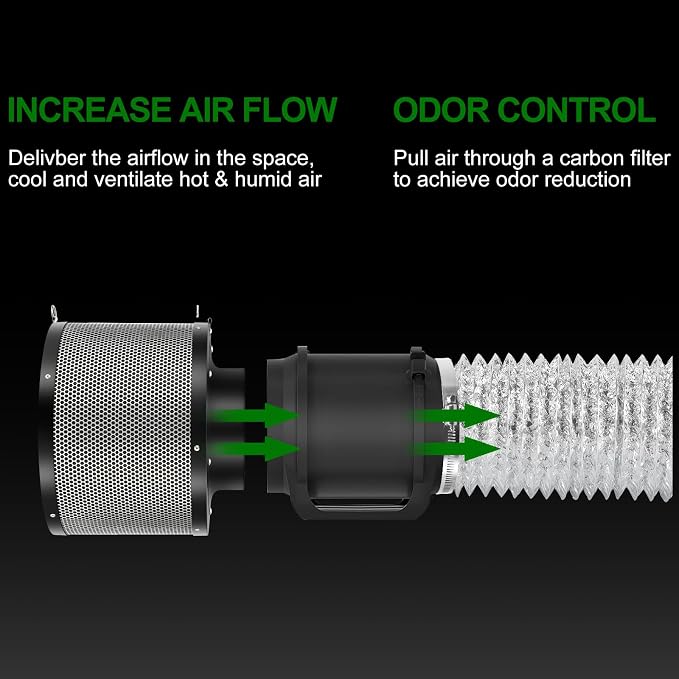 MELONFARM Air Filtration Kit, 8 Ft Ducting & Rubber Coupler, Air Cooling and