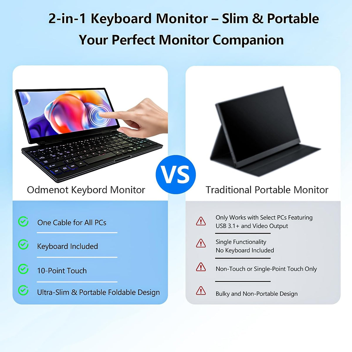 Portable Touchscreen Monitor with Silent Keyboard 12.8" Ultra-Slim Stretched Bar Screen Folding FHD 120% sRGB, USB-A/C Compatible Screen for Computers, Laptops, Mini PCs, Consoles