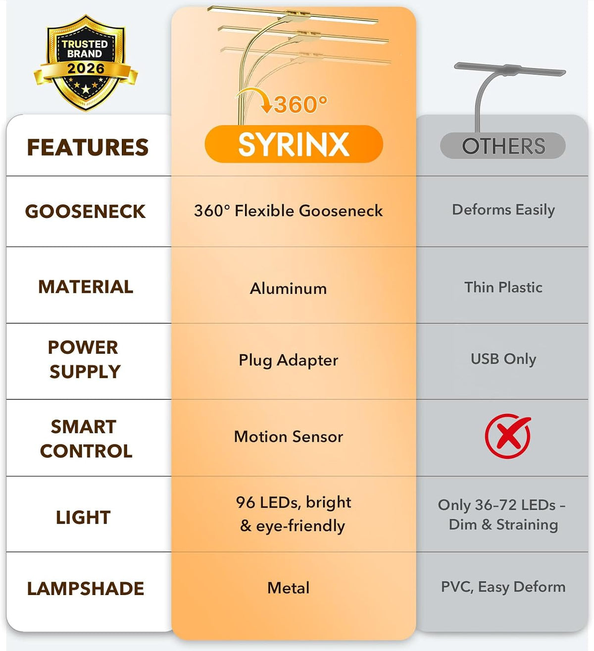 Syrinx LED Desk Lamp for Office Home, Dual Head Eye-Care Architect Lamp