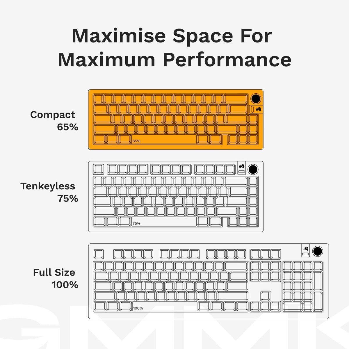 GLORIOUS Gaming - GMMK 3 Barebones Custom Gaming Keyboard Kit with Knob, 75% Mechanical Keyboard, Modular Gasket System, Hotswappable MX, Sound Dampening Foam, Aluminum Switch Plate (Black)
