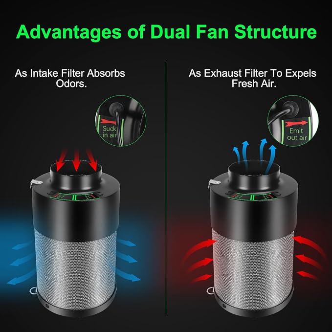 MELONFARM Dual-Fan Air Filter 4 Inch Dual-fan power boosts air circulation