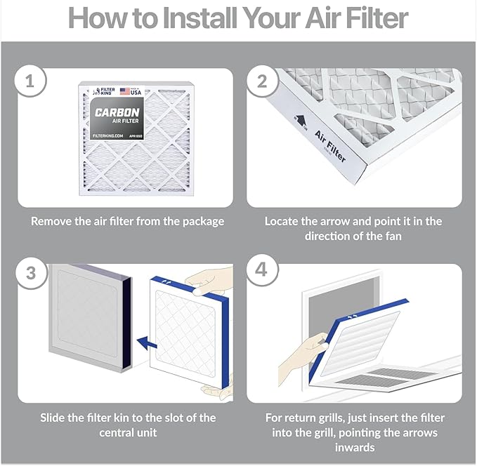 Filter King 25x32x1 Air Filter | 4-PACK | Carbon MERV 8 HVAC Pleated A/C
