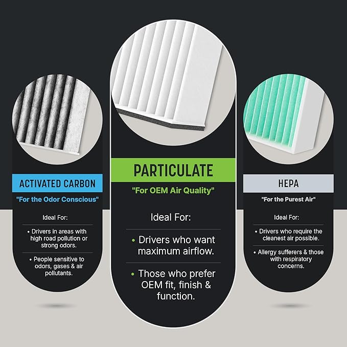 Spearhead OEM+ Particulate Breathe Easy Cabin Filter | Fits 2007-12 Altima