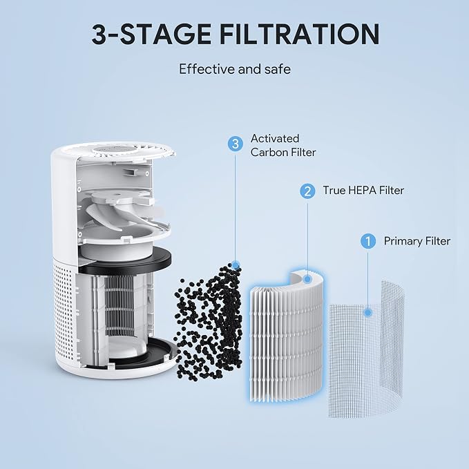 Air Purifiers for Bedroom, FULMINARE H13 True HEPA Air Filter, Quiet Air Cleaner