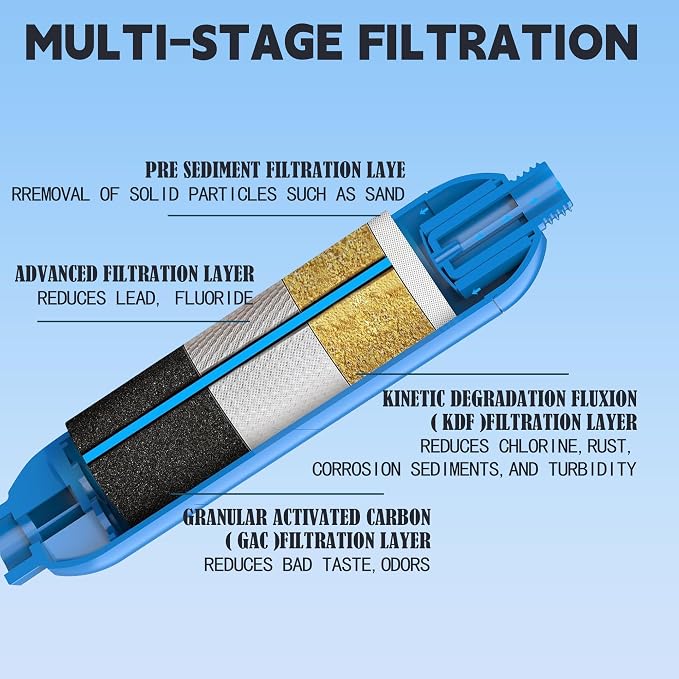 2 Pack RV Inline Water Filter