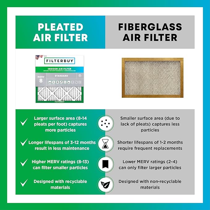 Filterbuy 25x28x1 Air Filter MERV 8 Essential Dust & Allergy Defense,