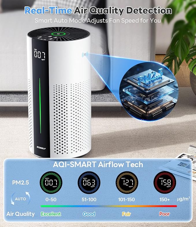 Genuine Replacement Air Purifier Bacterial Absorption Filter