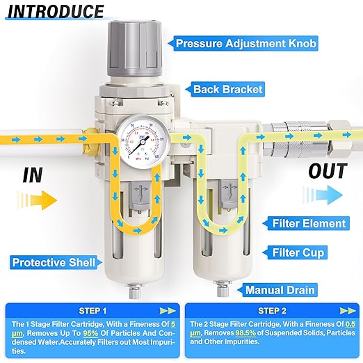 TAILONZ PNEUMATIC 0-150PSI 3/8 Inch NPT Particulate Filter+Coalescing Filter
