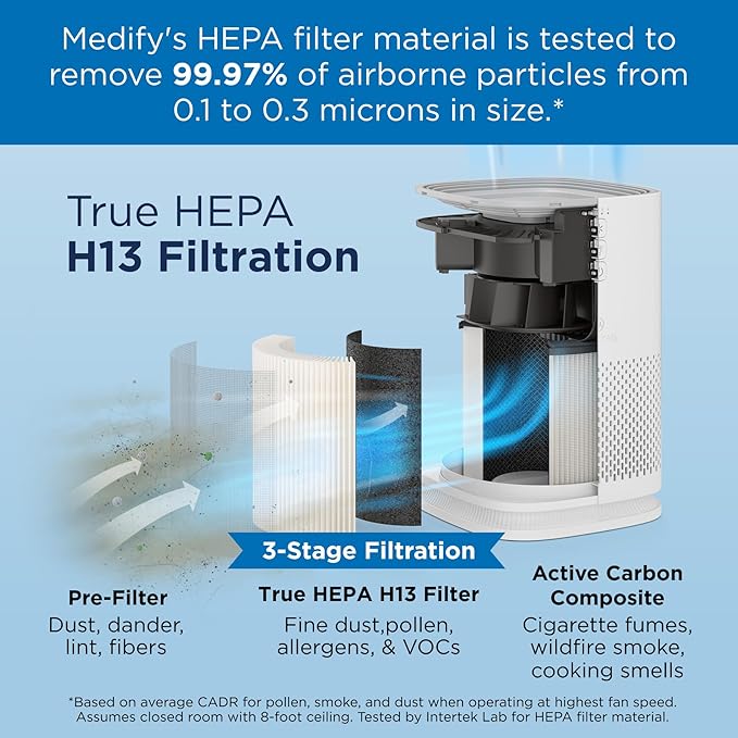 Medify Air MA-14 Genuine Replacement Filter |