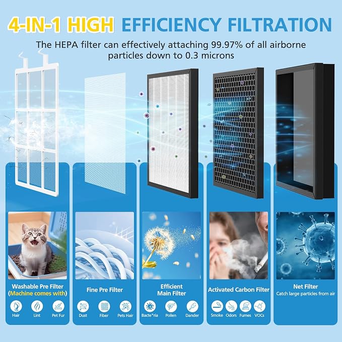 AP303/AP304 Replacement Filter Compatible
