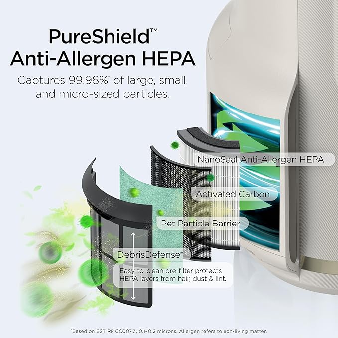Shark Air Purifier for Home, NeverChange Compact Pro, for Bedroom, Home Office