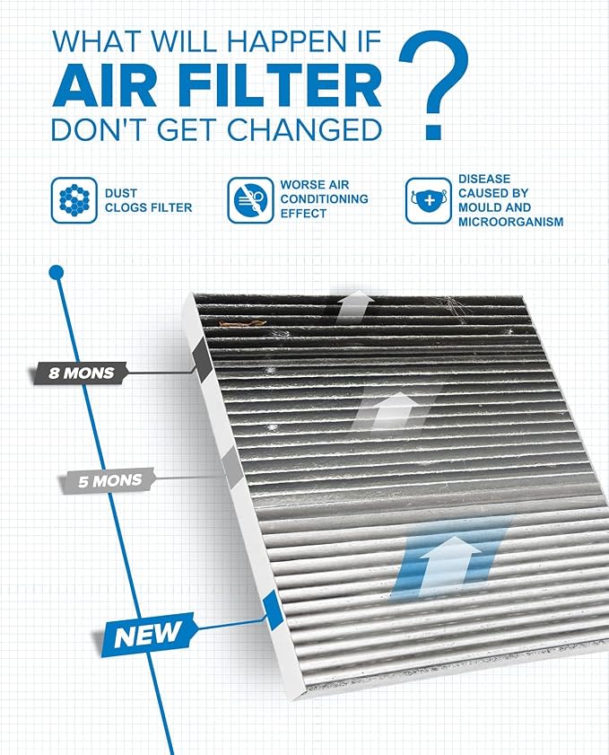 PHILTOP Cabin Air Filter ACF068, Replacement