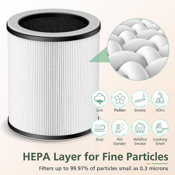 P60 Replacement Filters for YARIKI/TPLMB P60 Air Purifier, for Vhoiu KJ50 Air