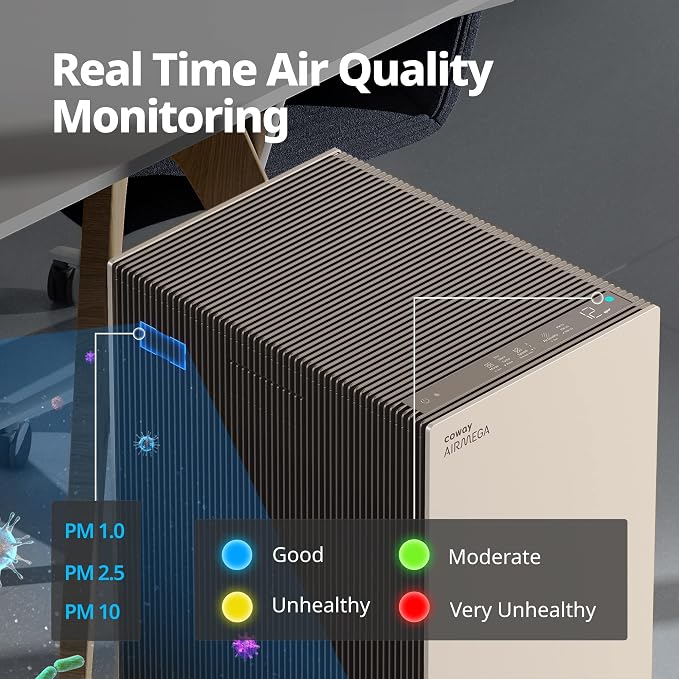 COWAY Air Purifiers for Large Room Whole Home Up to 4, 2 Sets of XL Washable