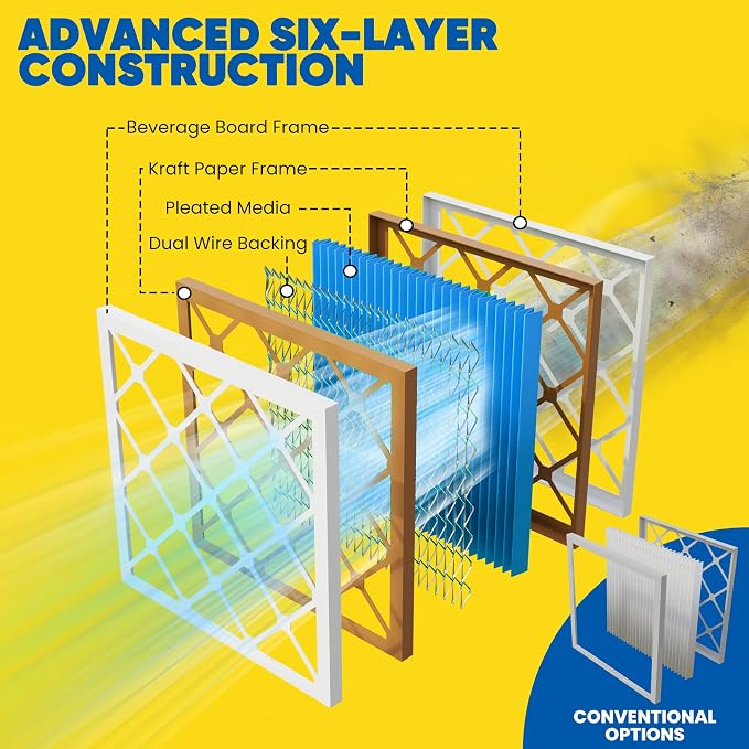 Maycold 14x20x1 MERV 11 Furnace Air Filter, High-Performance HVAC AC Filters