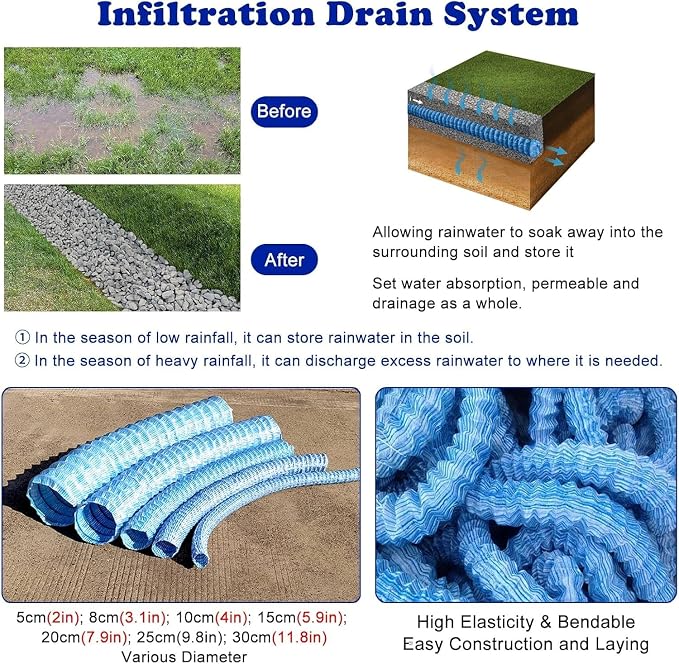 French Drain Pipe for Lawn, L 85ft)
