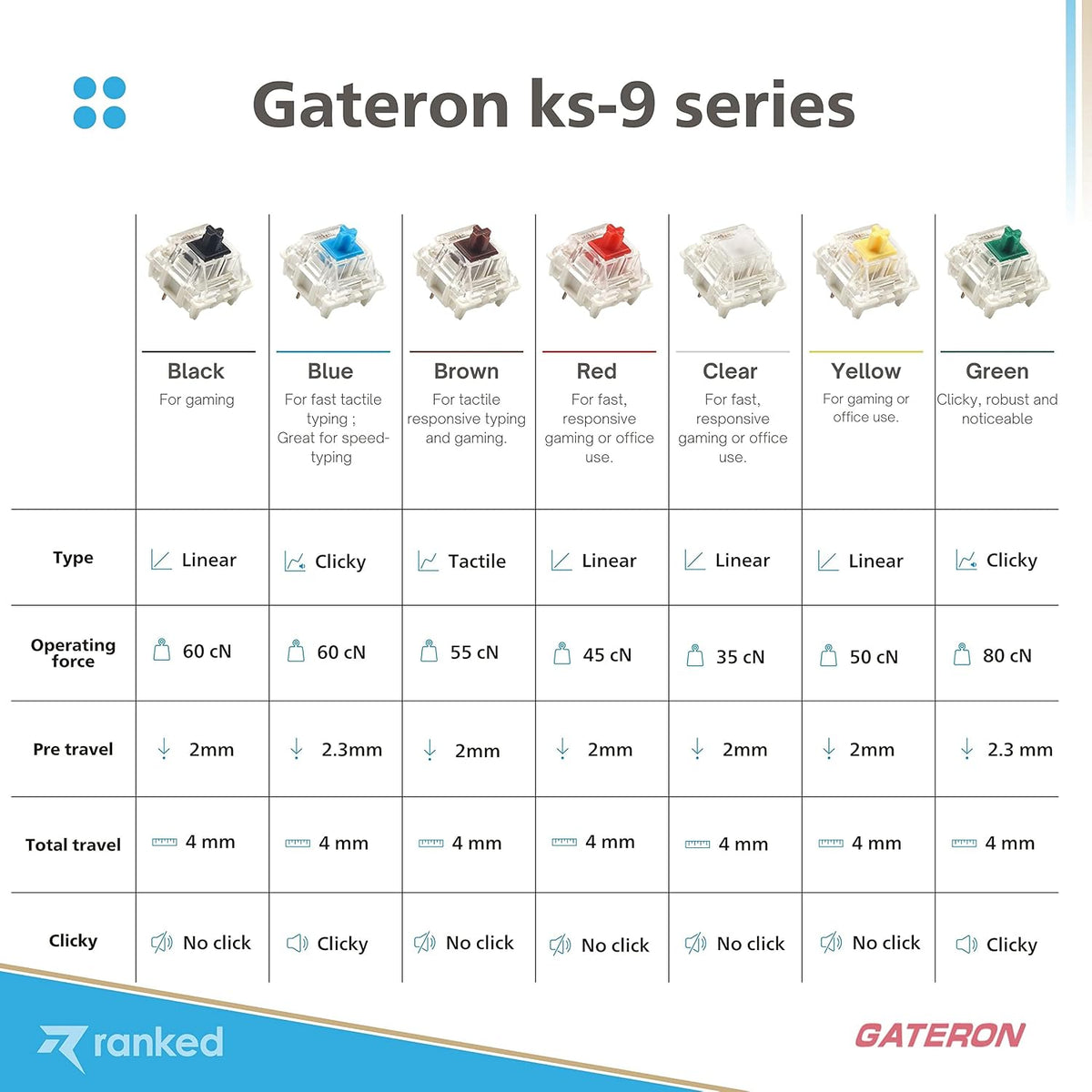Ranked Gateron ks-9 Key Switches for Mechanical Gaming Keyboards | Plate Mounted (Gateron Silent Brown, 65 Pcs)