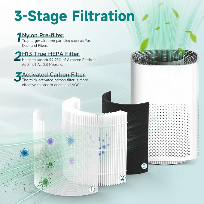 1 Pack Replacement Filter Compatible