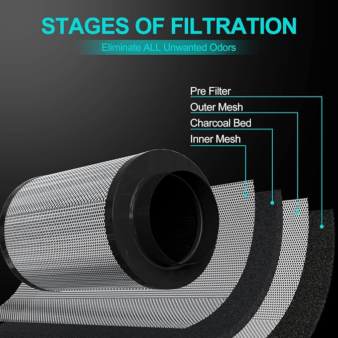 Air Carbon Filter 6 Inch, Smellines Control Removes 3X More Odors Contaminants.