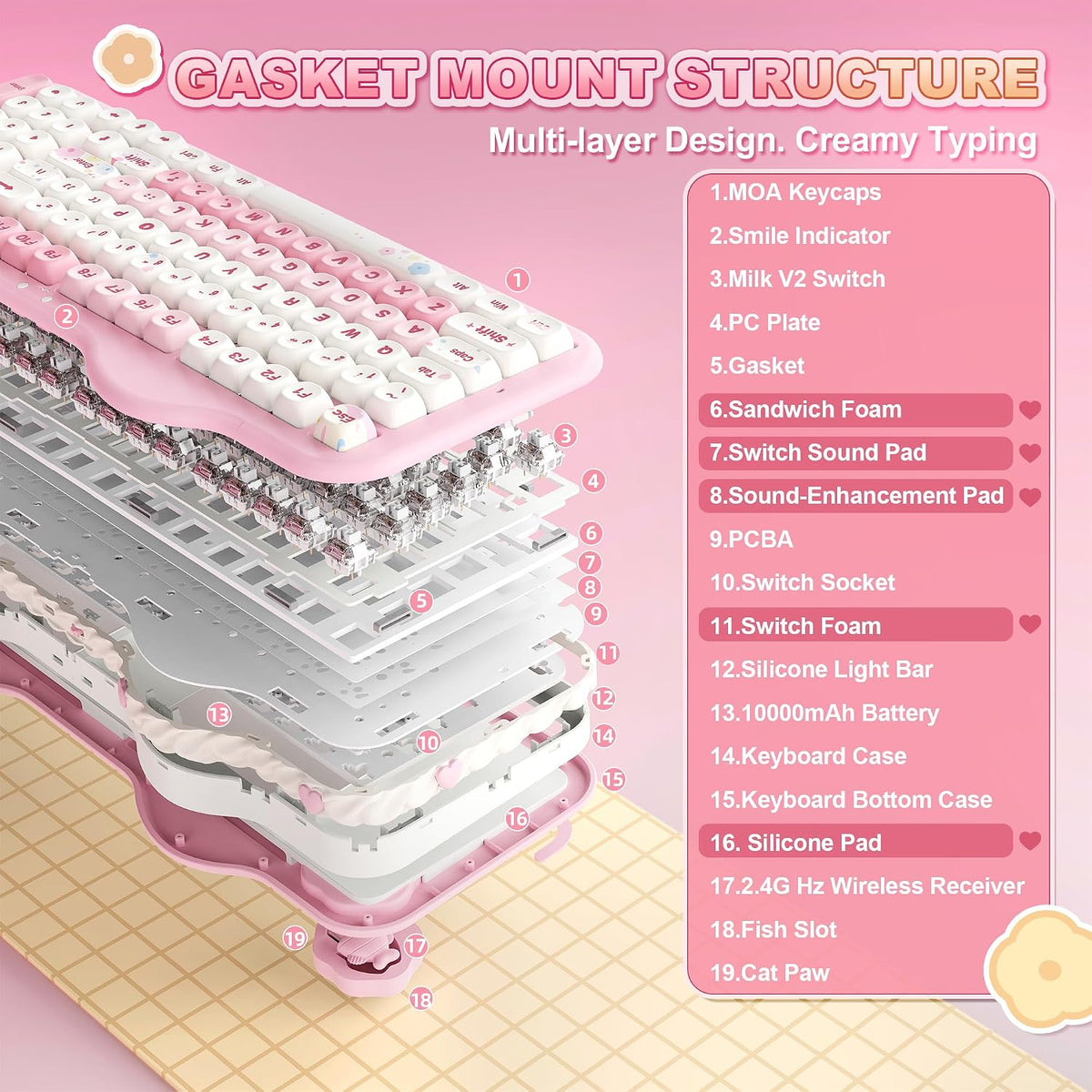 YUNZII C98 Cute Cake Wireless Mechanical Keyboard (Pink, Milk Switch)