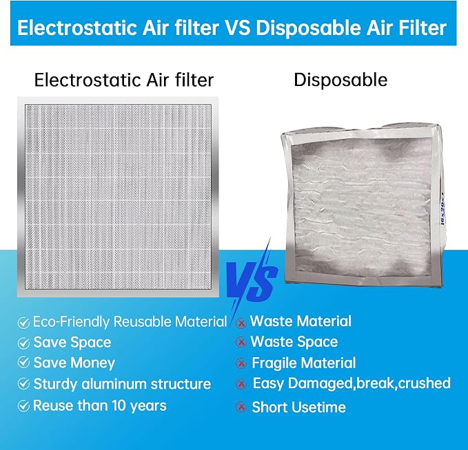 UBeesize 20x20x4 Reusable Electrostatic Air Filter HVAC AC Furnace Filter