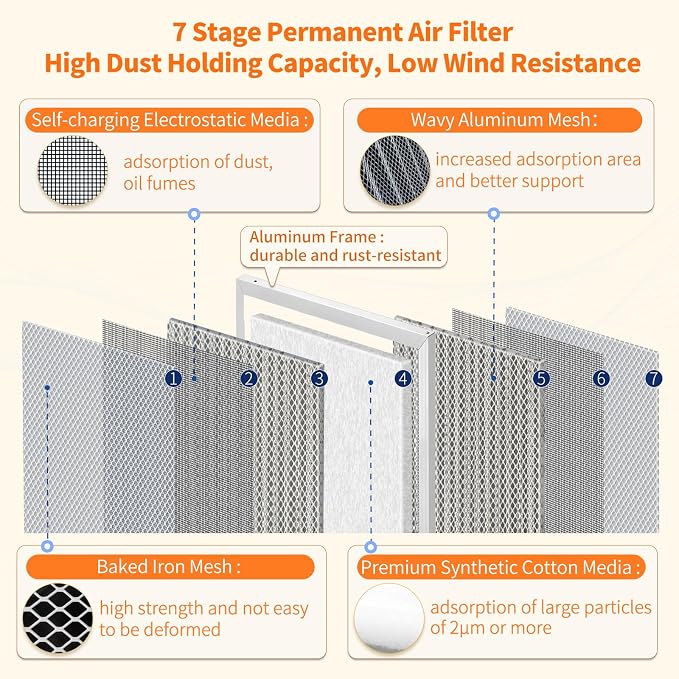2-Pack 16x16x1 MERV 8 Reusable & Washable Electrostatic Air Filters