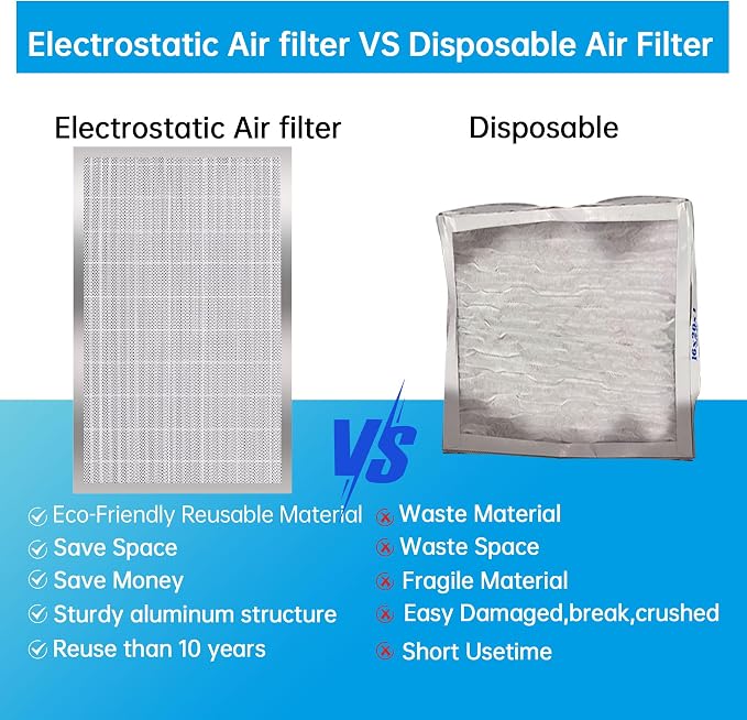UBeesize 16x25x5 Reusable Electrostatic Air Filter HVAC AC Furnace Filter