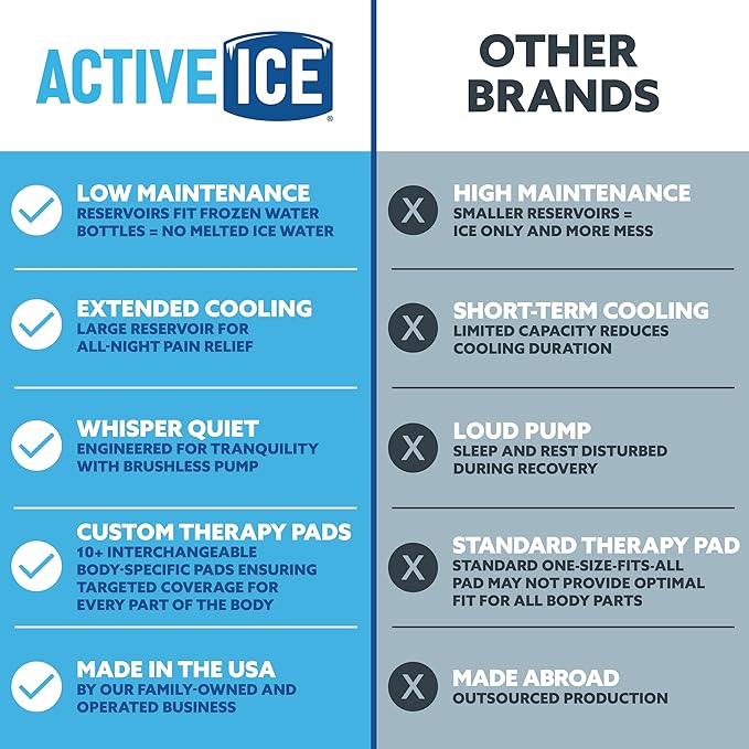 Polar Products Active Ice® 3.0 Large Universal Rectangular Pad Cold Therapy System with Programmable Digital Timer,16 Quart Cooler, Quiet Pump, Strong Cryotherapy Pain Relief Treatment