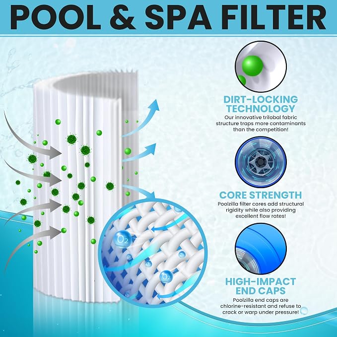 Poolzilla 2-Pack Spa Filter Cartridge Replacement
